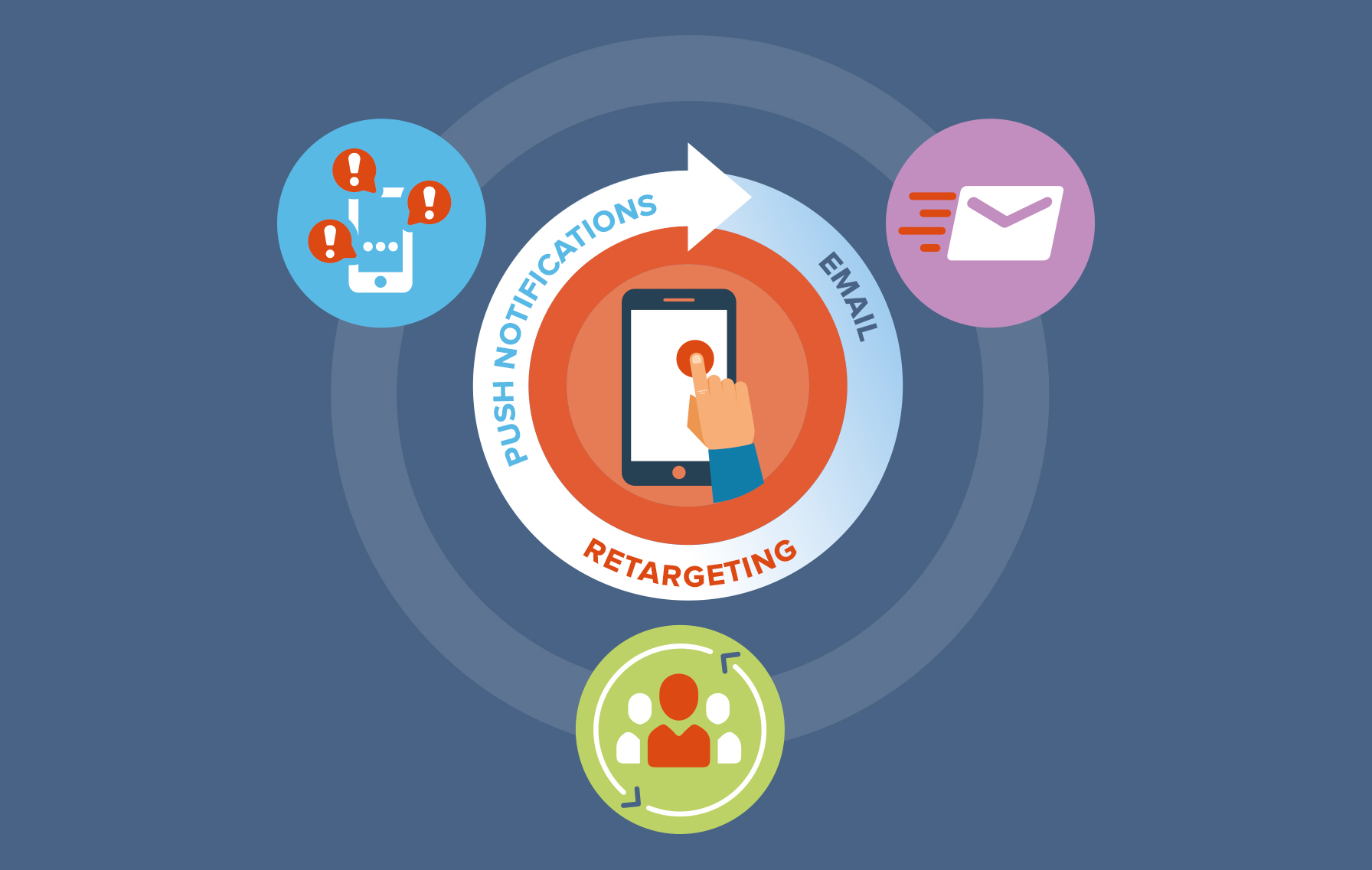 Retention Marketing: Building Mobile App Value Through Smart Targeting